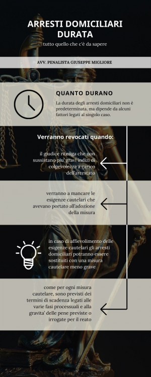 infografica durata arresti domiciliari